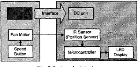 Fig. 2 System Architecture 