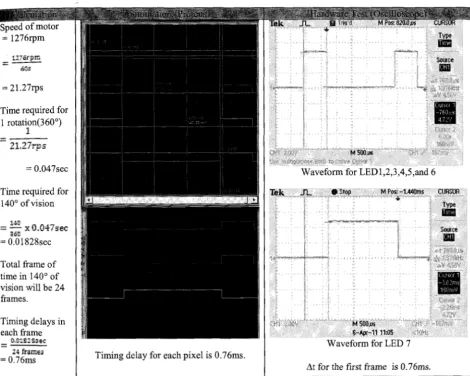 Fig. 9 Output Waveform of Character 'U' 