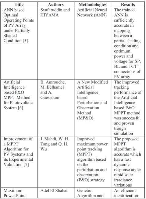 Table 1. Title 