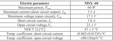 Table 2: Solarex MSX -60 Specifications 