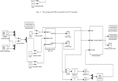 Fig. 2.  The proposed PID controller for PV module. 