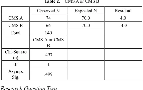 Table 2.  CMS A or CMS B 