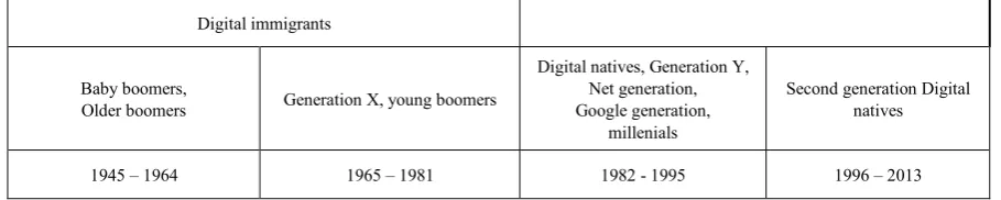 Figure 1.  Digital natives and their teachers 