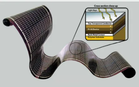 Figure 2.9: Flexible solar panels used polymer as substrate (Pagliaro, 2008). 