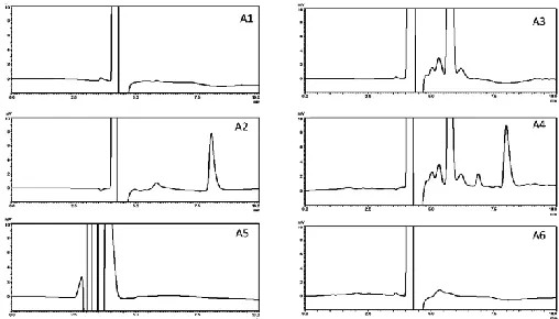 table 1. The average retention time (Rt) of AZM was 7.95 min. The results of the system suitability test are shown in The retention time of AZM in this method was faster than that reported by Subbareddy and Divakar (9.08 min), and by El-Gindy et al (31.8 m