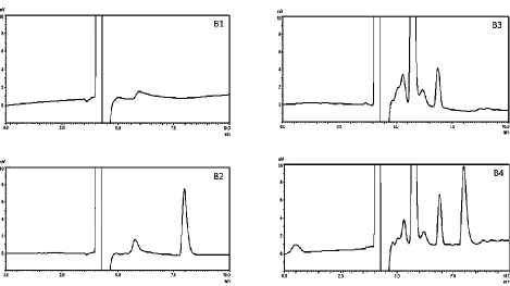 Table 2: Results of the stress degradation studies.  Stress Degradation studies results for the standard azithromycin solution 