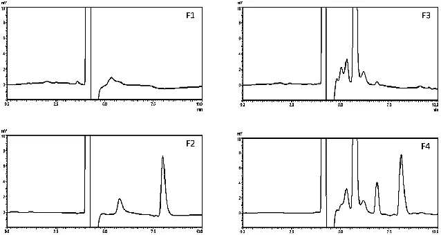 Fig. 8: AZM calibration curve from 5 to 200 µg mL -1.  