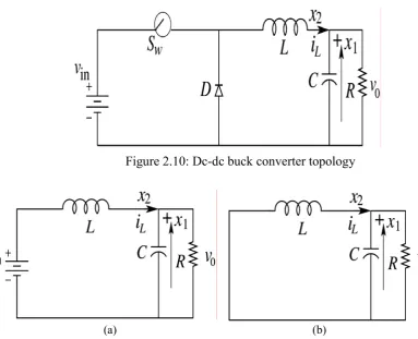 Figure 2.10: Dc-dc buck converter topology 