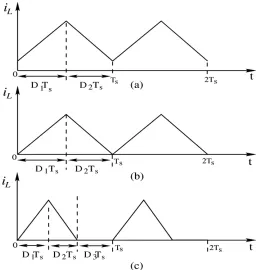 Figure 2.12: Inductor current waveform of PWM converter 