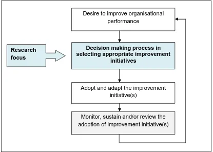 Figure 1.1: Research focus involving decision making process in selecting 