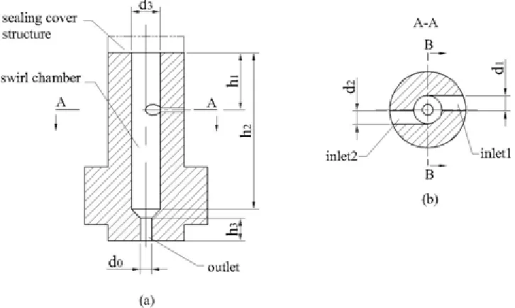 Figure 1. Structure sketch of the tangential-inlet swirl nozzle 