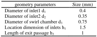 Table 1. The main structural dimensions of the nozzle 
