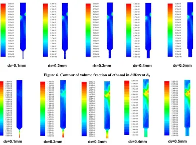 Figure 6. Contour of volume fraction of ethanol in different d 0 