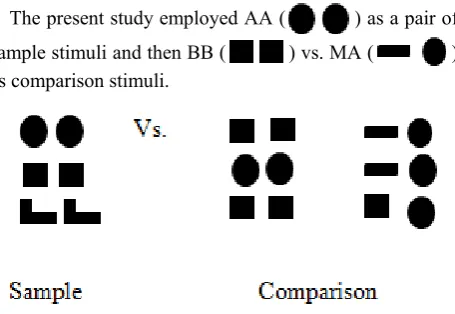 Figure 3.  An example of stimuli presentation of the present study conducted by Siddik, Lata & Mahmud 