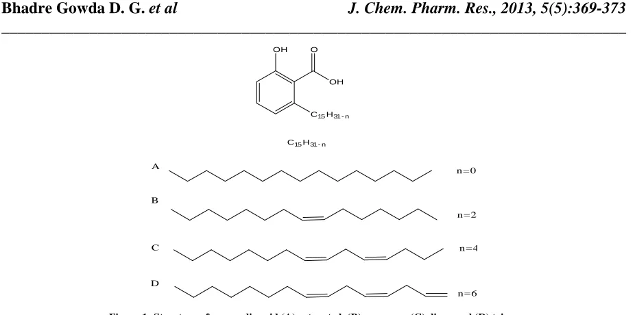 Figure 1: Structure of anacardic acid (A) saturated, (B) monoene, (C) diene and (D) triene 