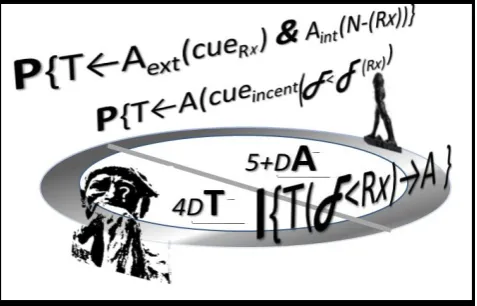 Figure 1.  The cycle alternating external and internal Some of these become 4D-Thought and 5+D-Action, as illustrated through the “Thinker” and “Marcher” by Auguste Rodin, hides Appropria- tive Waves (AWs)