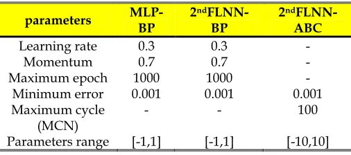 TABLE 2 
