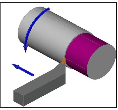 Figure 1.1: Turning Process 