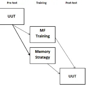 Figure 2.  Timeline of study events 