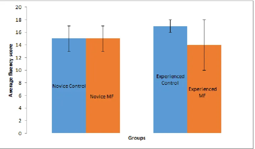 Figure 4.  Heart rate results 