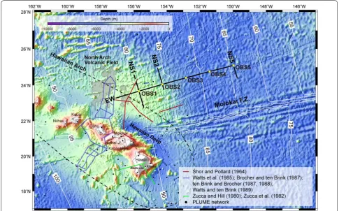 Fig. 1 Bathymetric map of the Hawaiian Islands and the surrounding Pacific Plate. The seismic lines of this study are shown by solid black lines, and yellow circles show the positions of ocean-bottom seismometers (OBSs)