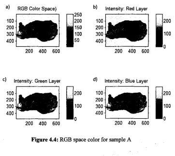 Figure 4.4: RGB space color for sample A 