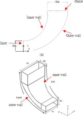 Fig. 1 - (a) 2-D geometric layout of turning diffuser with 90 o angle of turn (b) 3-D geometric  layout of turning turning diffuser with 90o angle of turn 
