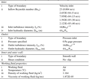 Fig. 3 - (a) The abrupt change of inlet cross section introduced before the test section disrupts the inlet (a)                                                                                (b) velocity (b) The actual inlet velocity is not perfectly developed  