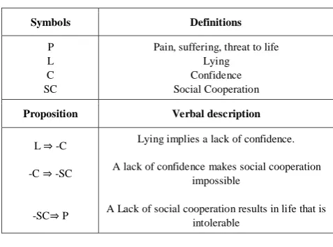 Table 2.  Formal model of Einstein's laws of ethics 