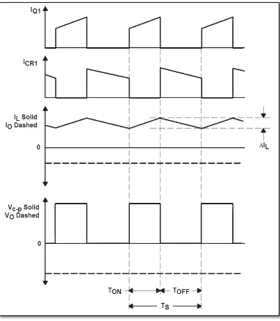 Figure 2.1: Continuous Mode Buck-Boost Power Stage Waveforms 