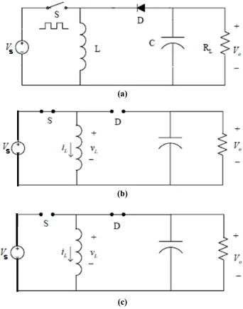 Figure 2.2: Buck-Boost converter (a) Basic Circuit (b) Circuit when switch is closed  