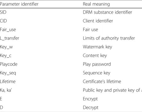 Table 1 The entity identifiers of MUCON protocol