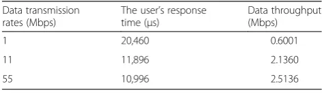 Table 4 The comparison of MUCON protocol with otherscheme