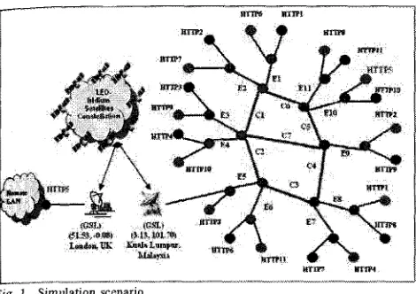 Fig. 1. Simulation scenario 