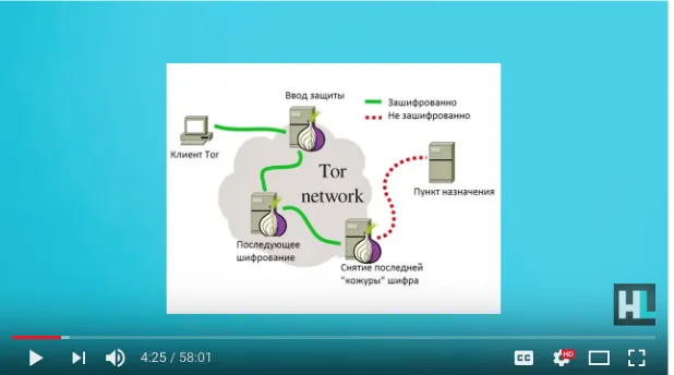 Figure 2. Screen grab from YouTube talk show “The Cloud,” hosted by Leonid Volkov, explaining the basics of the Tor network