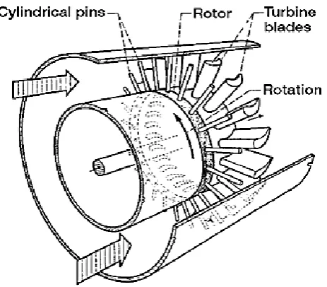 Figure 1.4: Film-cooling holes on a turbine blade [3] 