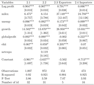 Table 2: Dynamic Fixed Eﬀect Results