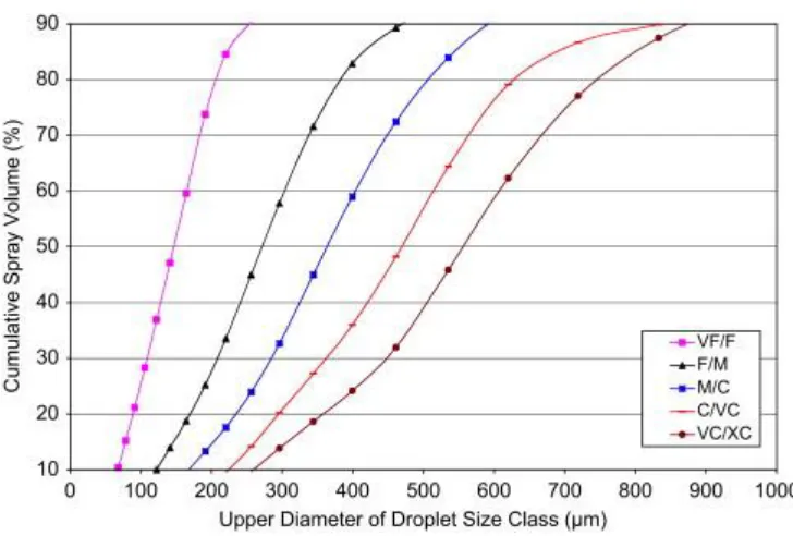 Figure 2.3: Drop Size Basics [9] 