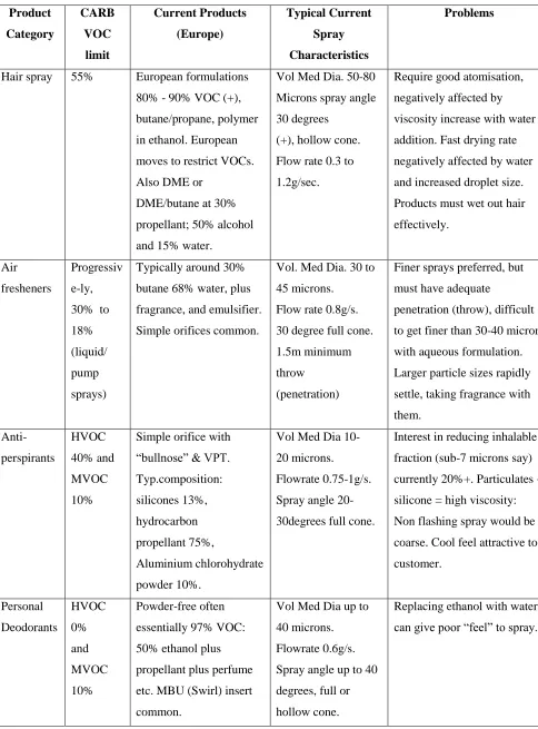Table 2.2: Summary of Current Aerosol Products [4]