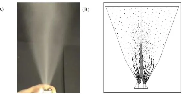 Figure 2.8: Flow Schematic of Atomisation 