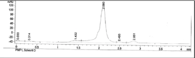 Fig. 5:  UV-Vis spectrum of the red pigment of PNSHR. 