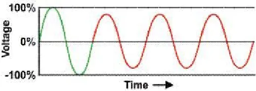 Figure 2.4: Undervoltage signal 