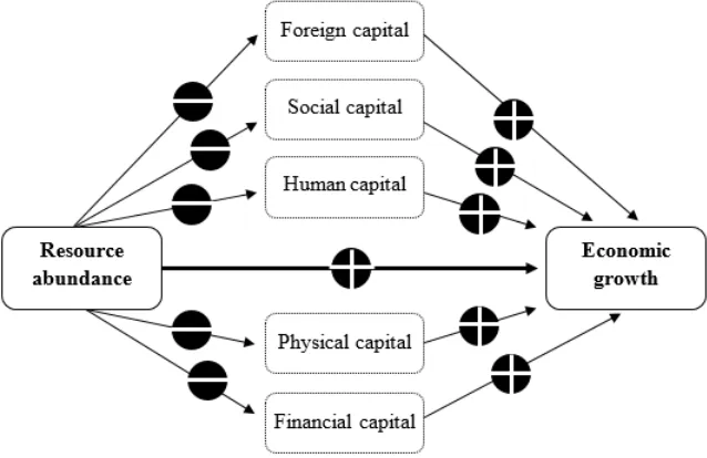 Figure 3: Indirect transmission channels