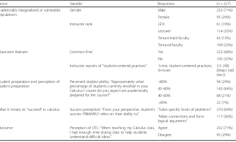 Table 4 Student summary data