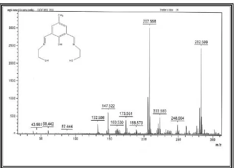 Figure -7-: 1H– 13 C, 2D Correlated NMR Spectrum of [H3L1] in DMSO-d6 