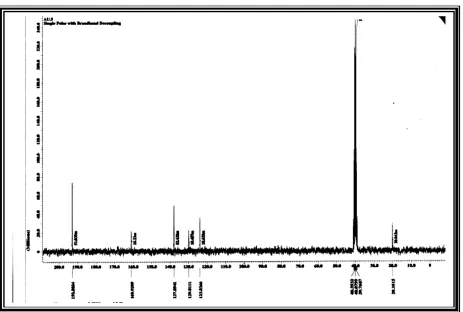 Figure-1-:  1H NMR spectrum for [ 2,6-diformyl-4-methyl    phenol ] in DMSO-d6