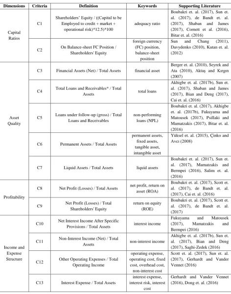 Table 4: Variables Used in the Analysis 
