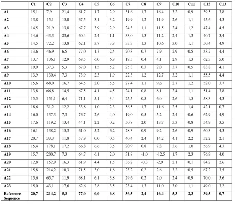 Table 3a: Dataset and Reference Sequence 