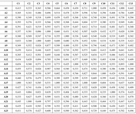 Table 4a: Grey Relational Coefficients 