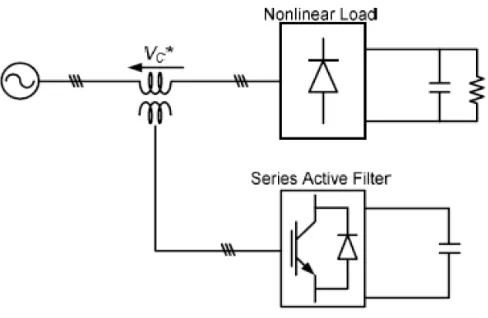 Figure 2.8. Shunt active power filter 